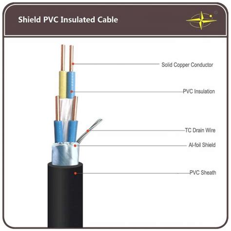 Al Foil Screen PVC Insulated PVC Sheathed Cable 6 Sq MM Pantone