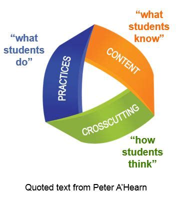 NGSS STEM Humboldt