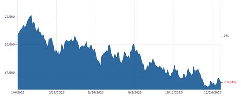 Hang Seng Index Today | Hang Seng Live Ticker | QUOTE & CHART | Markets ...