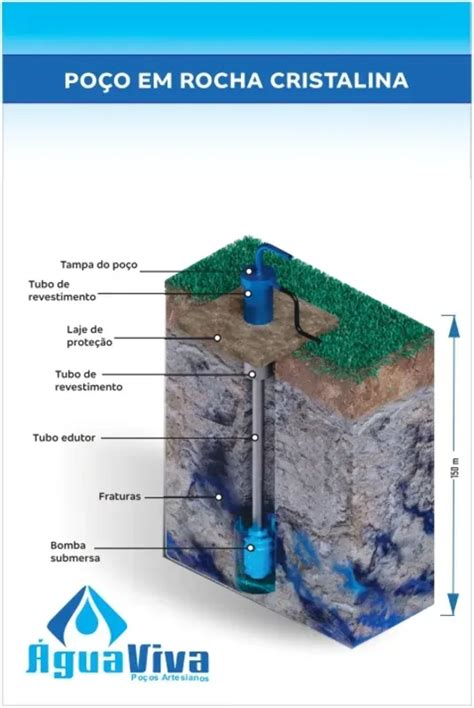 Perfuração De Poço Artesiano Em Rocha Água Viva