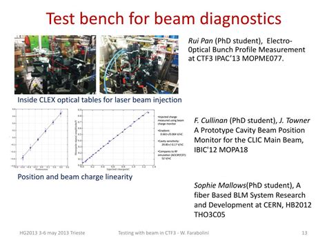 Ppt Testing With Beams In Ctf3 Breakdown Kick And Advanced