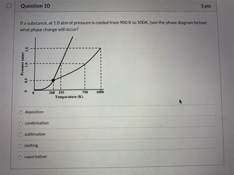 Solved Question Consider The Following Chemical Reaction Chegg