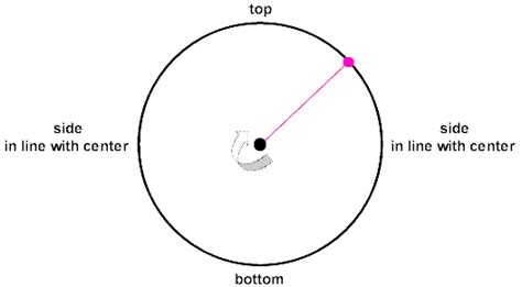 PhysicsLAB: Vertical Circular Motion #1