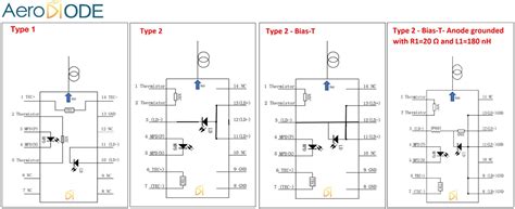 Nm Laser Diode Up To Mw Ships Today Fiber Dfb Pulse Cw