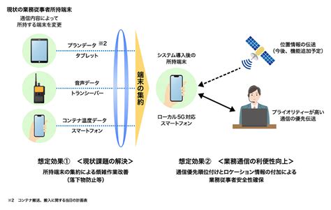 サムスン電子とローカル5gを活用した高性能マルチメディア無線通信システムの共同実証を開始 ～ntt西日本グループが提供するオープン実証環境を