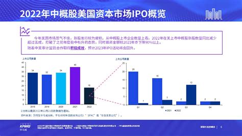 方海杰：2022年ipo市场充满不确定性 新环境下中国企业赴海外上市机遇和挑战并存