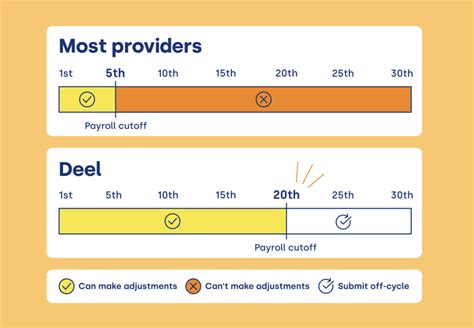 Pay For Performance Pros And Cons And How To Use It Right