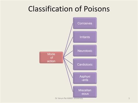 Classification of Poisons: Corrosives and Their Mode of Action | PPT