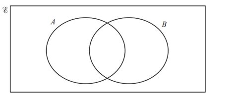 Igcse Mathematics 0580 E1 2 Use Language Notation And Venn Diagrams