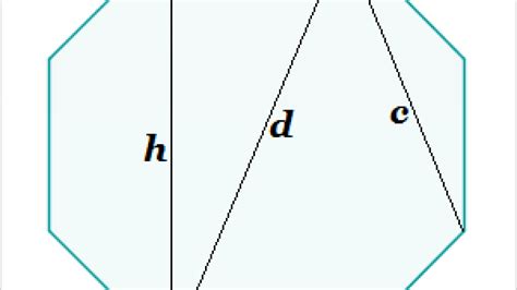 Rumus Luas Segi Delapan Materi Belajar Online