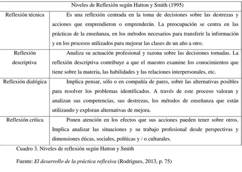 Clasificaciones y Tipos de Reflexión Práctica Reflexiva