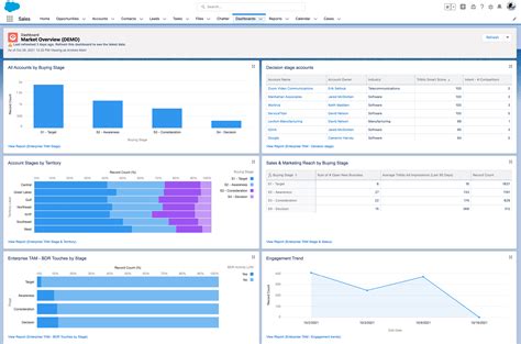 Create Dashboard In Salesforce - Asking List