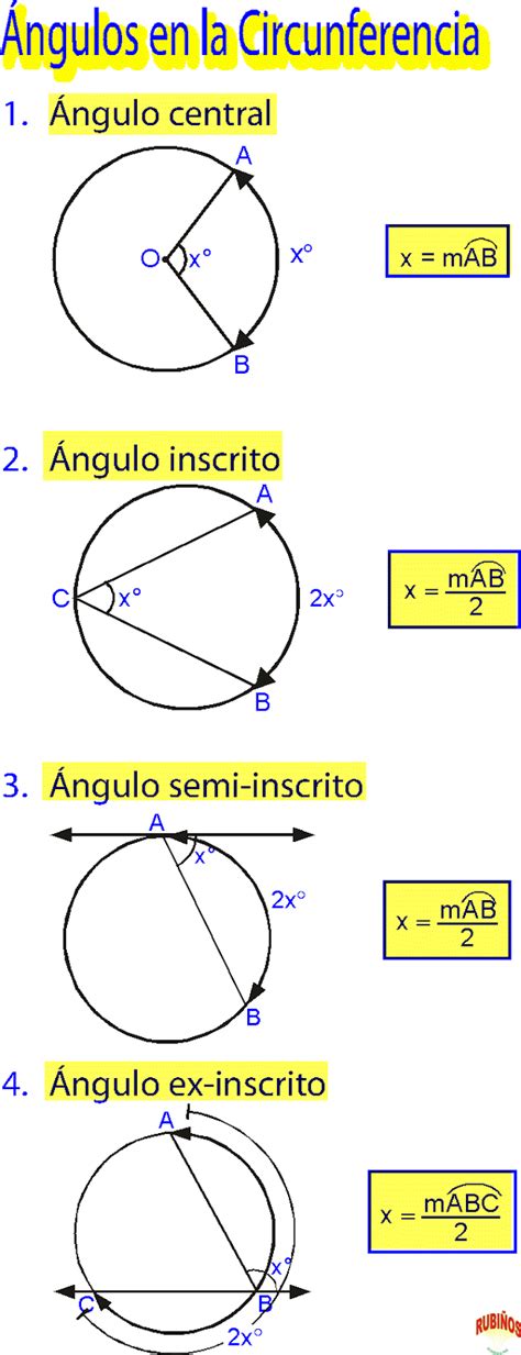 Angulos En La Circunferencia Problemas Resueltos De Geometr A