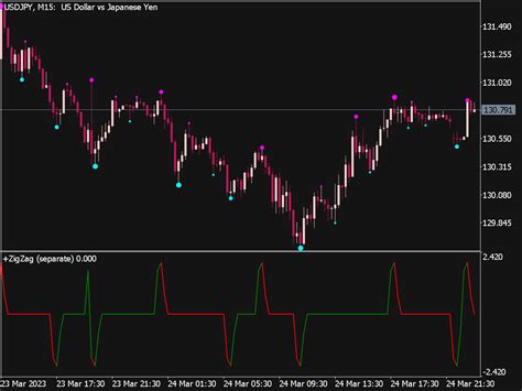 Kira Trading System For Volatility Index Vix Great Mt