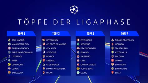 Champions League Auslosungstöpfe der Ligaphase bestätigt UEFA