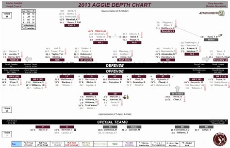 Football Depth Chart Template Excel