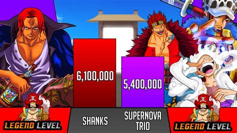 Shanks Vs Luffy Law And Kid Power Levels One Piece Shanks Power Level