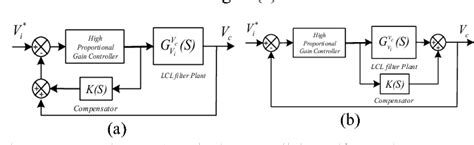 Figure 1 From Parametric Robustness Analysis For Parallel Feedforward