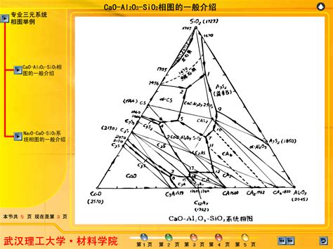 材料科学基础 6相图 4 三元相图3 无材卓越word文档在线阅读与下载无忧文档