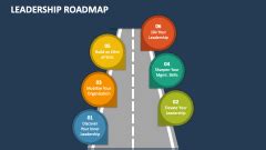 Leadership Roadmap Powerpoint And Google Slides Template Ppt Slides