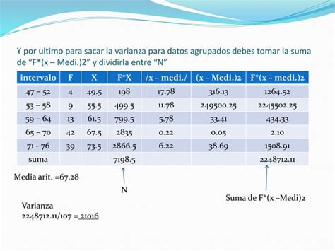 Calculo De La Varianza Ppt