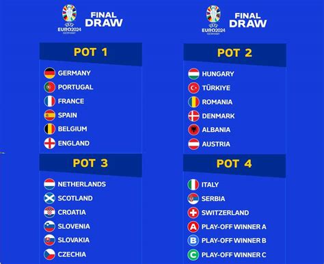 Sorteio De Qualificação Para O Euro2024 é Já Amanhã Potes Estão