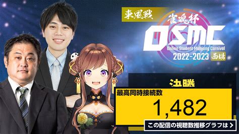 ライブ同時接続数グラフ『雀魂杯 オンライン学生麻雀カーニバル 2022 2023西場 決勝 』 Livechart