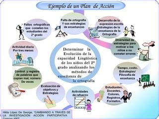 Investigacion De Accion Participativa Ppt