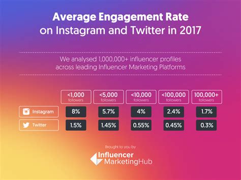 Comment Calculer Facilement La Valeur De Vos Posts Instagram Community