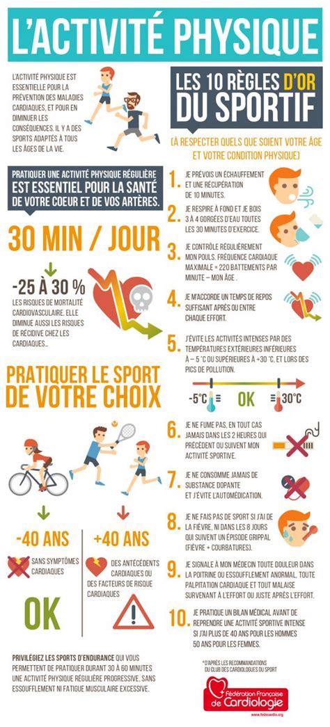 Les 10 règles dor du sportif FFC