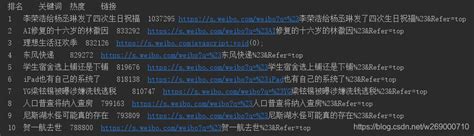 Python爬取微博热搜榜 Csdn博客