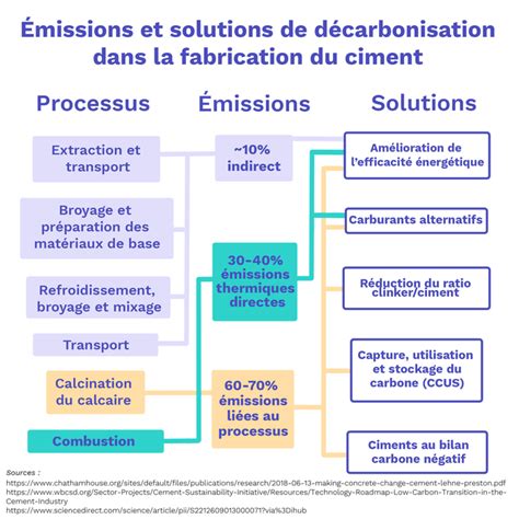 Construction Acier Et Ciment Durables Climatescience