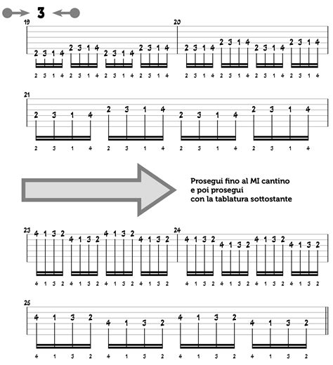 3 Esercizi di Chitarra per Migliorare l Agilità e Indipendenza delle