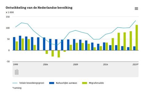 Nederland In 2050 De Geobronnen