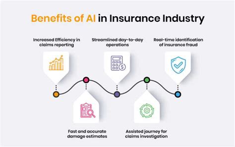 Artificial Intelligence AI In Insurance Industry Benefits Use Cases