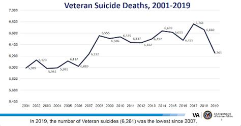 The Veterans Press 2021 National Veteran Suicide Prevention Annual