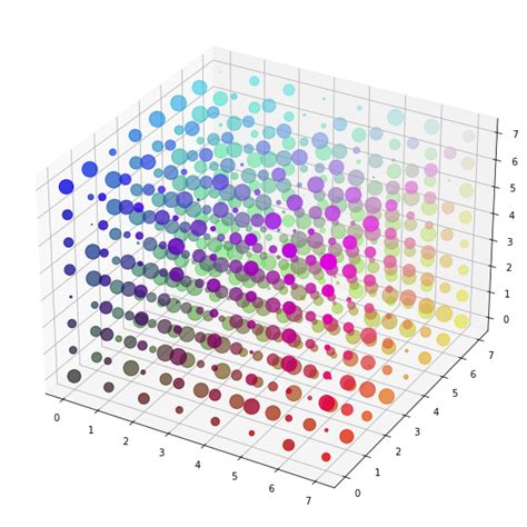 Matplotlib What Is The Most Efficient Way To Plot D Array In Python