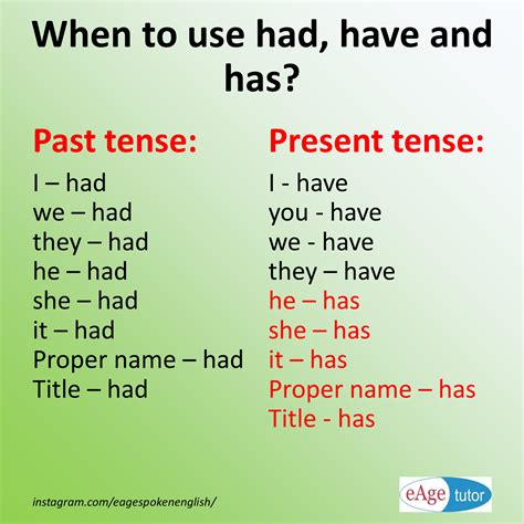 When To Use Had Have And Has Teaching English Grammar English Learning Spoken English