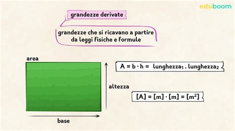 Ordine Di Grandezza Grandezze Fondamentali E Grandezze Derivate