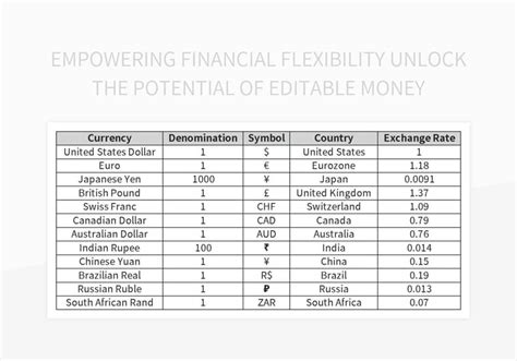 Empowering Financial Flexibility Unlock The Potential Of Editable Money