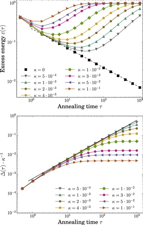 The Final Excess Energy Varepsilon Tau Upper Panel And