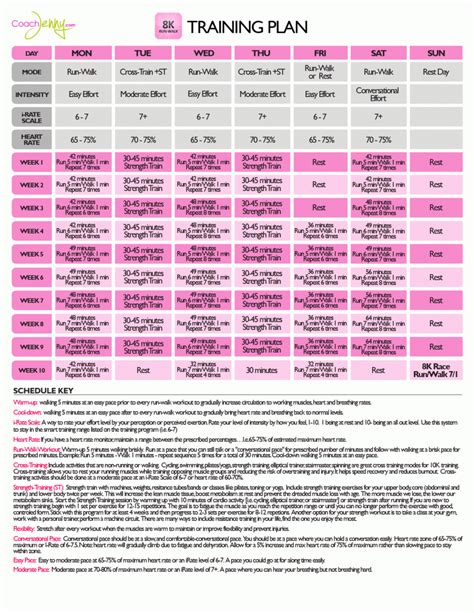 Free 8k Training Plans - Coach Jenny Hadfield