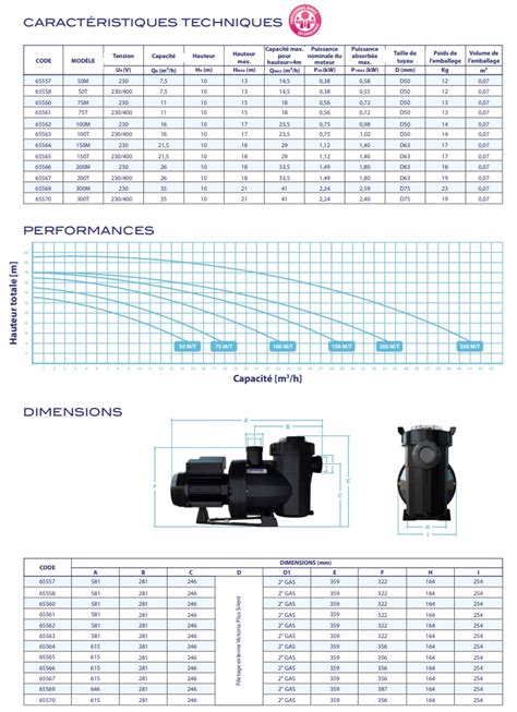 Pompe De Piscine Astral Pool Victoria Plus Silent Cv Mono