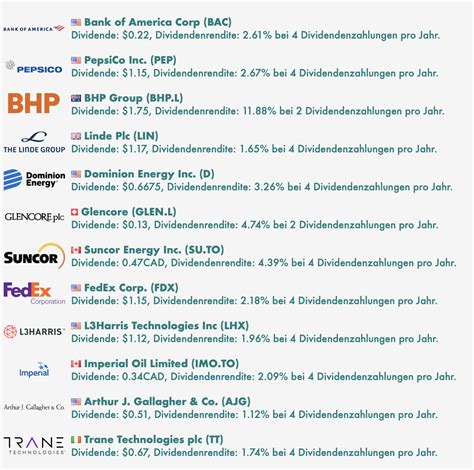 Chartanalyse Dax Vorbereitung Trading Zum Septemberstart