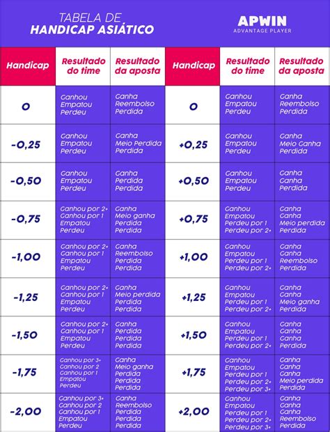 Handicap Asi Tico O Que E Tabela De Handicap Apwin