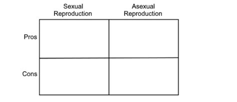 Free What Are The Pros And Cons Of Sexual And Asexual Reproduction