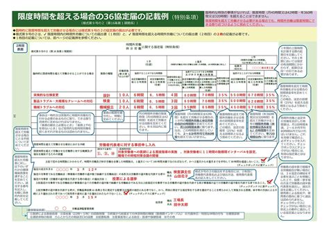 36協定とは何か？残業時間の上限や手続き・罰則についてわかりやすく解説！ 電子契約システムの契約大臣 かんたん・低価格・法律対応