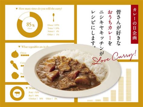 1月22日はカレーの日 曽我部利夫brog Runnershi