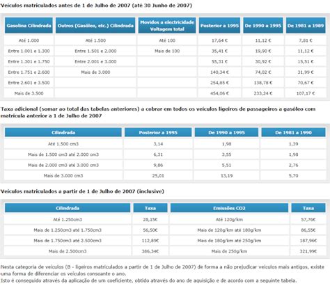 Tabela Imposto Único Circulação IUC 2015