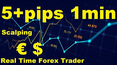 5 Pips Scalped 1min Day Trading Scalping Eur Usd Forex Live Price